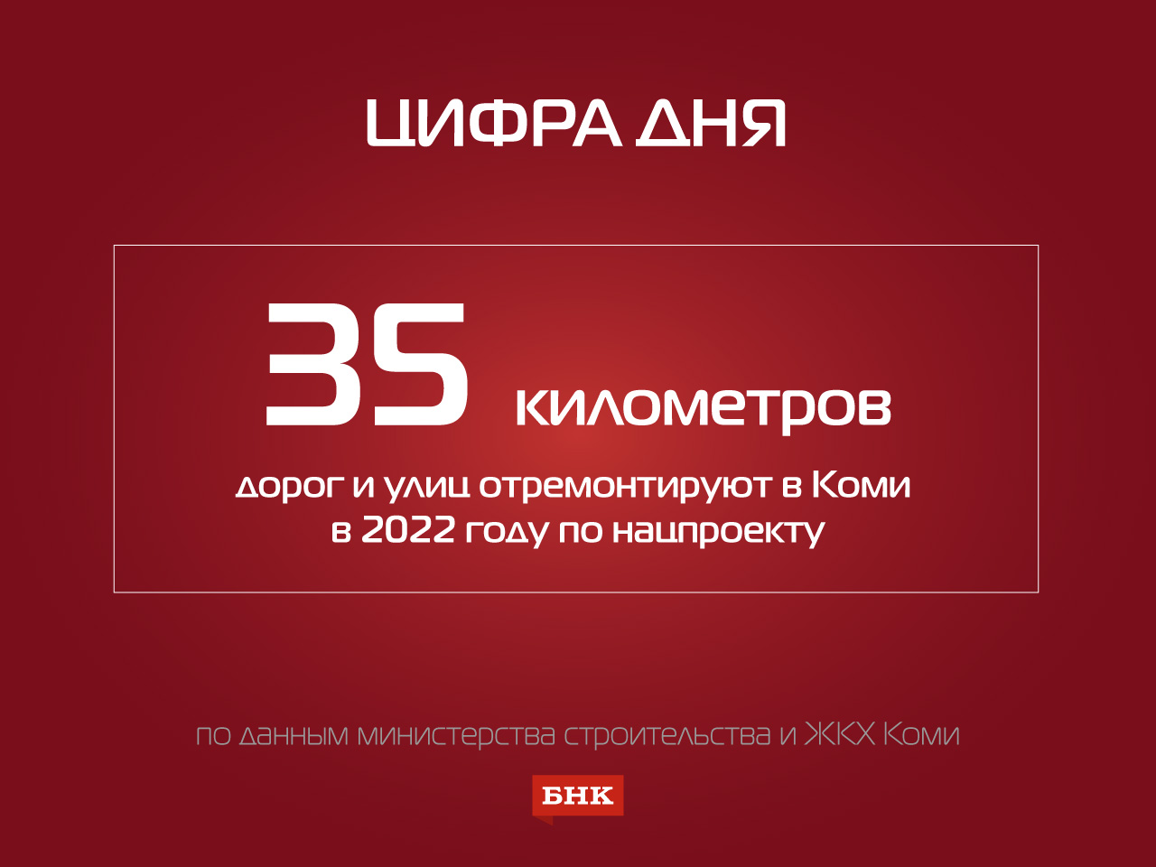 Цифра дня: в Коми в 2022 году по нацпроекту планируют отремонтировать 35 километров дорог и улиц