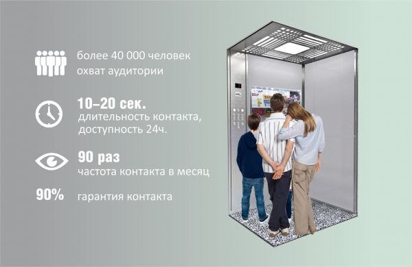 Лифтовая реклама: Поднимаемся в мир новых возможностей